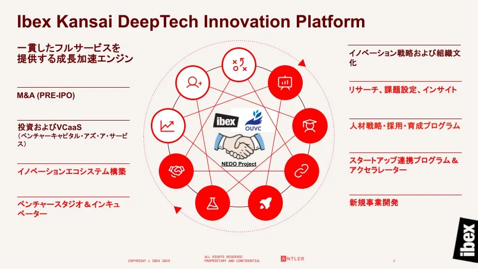 Ibex Kansai DeepTech Innovation Platformの概要