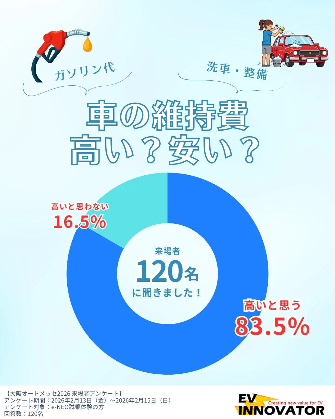 車の維持費アンケート